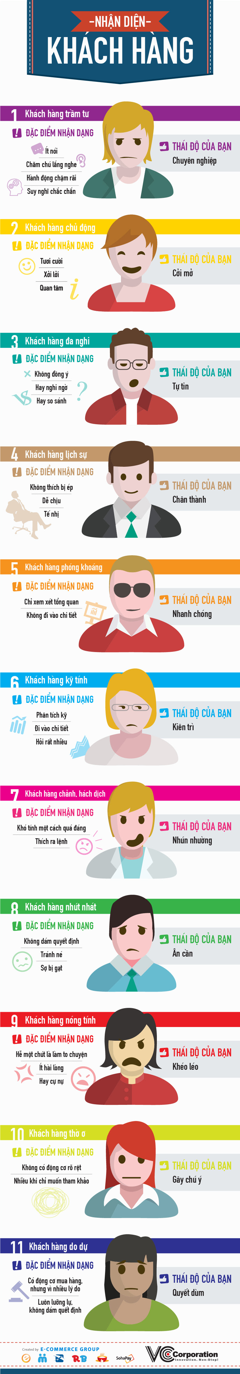 Infographic Customers Types